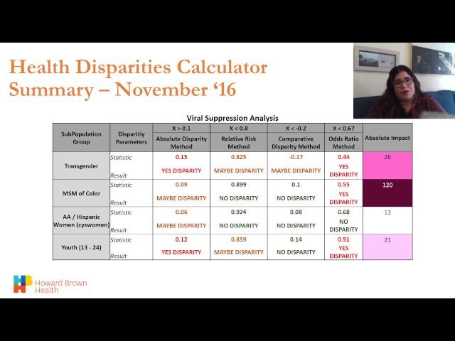 Howard Brown Health addresses disparities in HIV health outcomes (Sandra Candelaria)