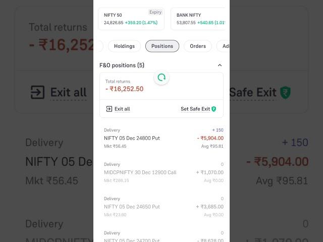 Nifty 50 Loss 16K Last Trade Of Expiry | Dec 5th 2024 #trading #bse #sharemarket #nse #music