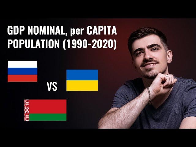 Russia vs Ukraine vs Belarus History of Economy (1990-2020): GDP Per Capita, Nominal and Population