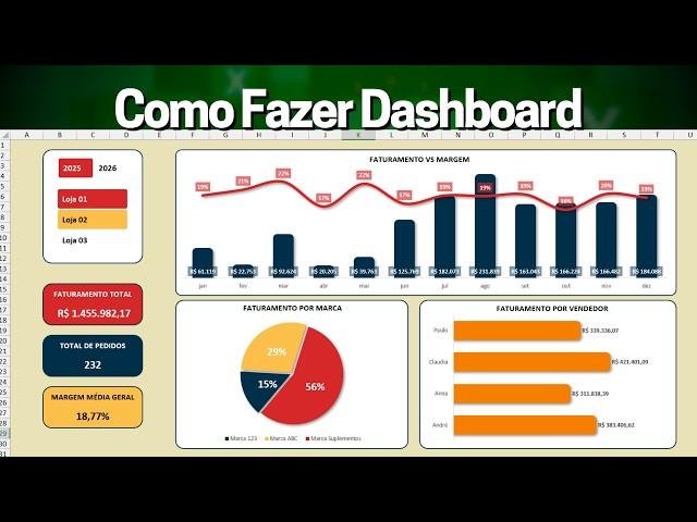 Como Fazer Dashboard no Excel | Planilha Grátis | Profissional e Moderno