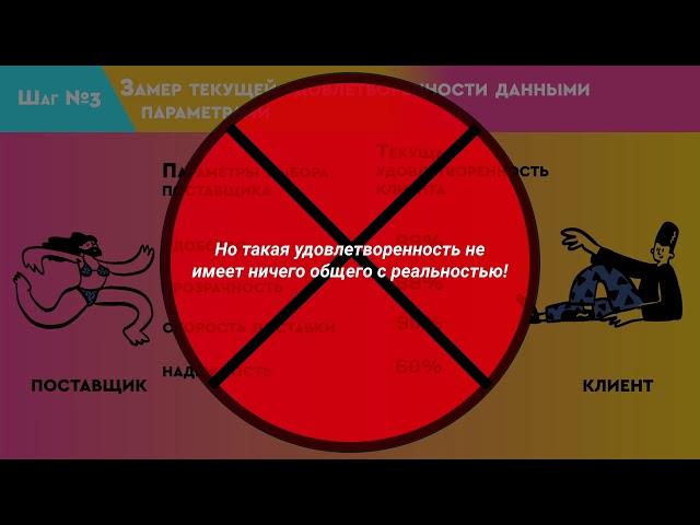 Как правильно мерить удовлетворенность клиентов