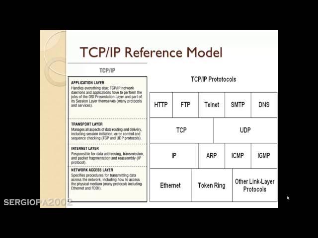 Introduction to Computer Networks Part 3 - Easy to understand basics