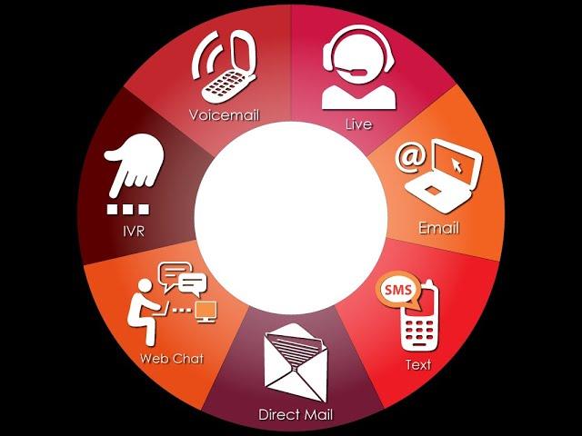 Organizational Communication Channels