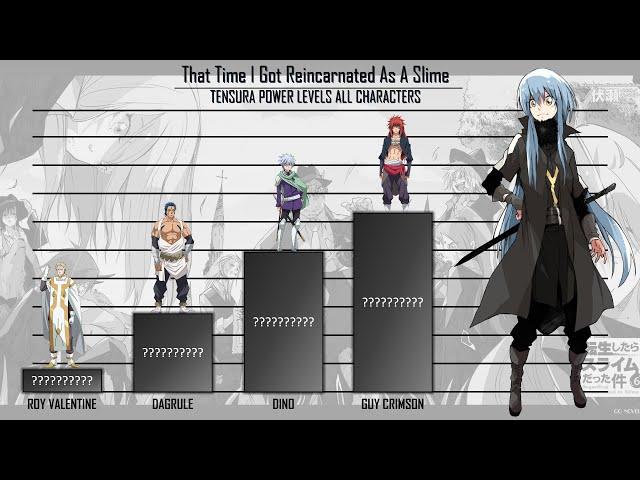 That Time I Got Reincarnated As A Slime Power Levels | RIMURU TEMPEST | AnimeRank