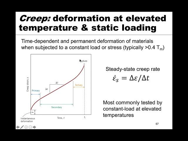 MSE 201 S21 Lecture 28 - Module 1 - Creep & Creep Resistance