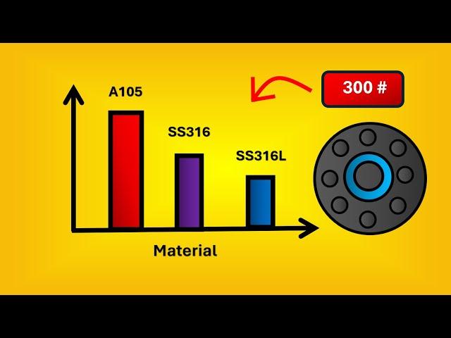 How to Calculate ASME Flange Ratings Explained