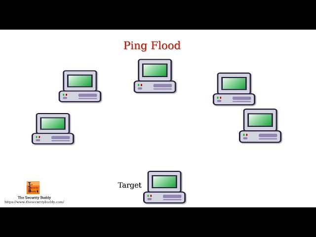 DoS vs. DDoS attack - What is the difference?