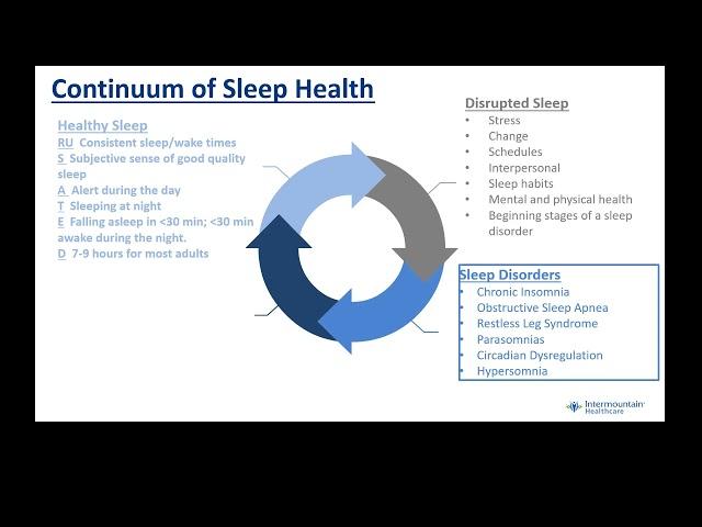 Sleep Disorders and Sleep Medications