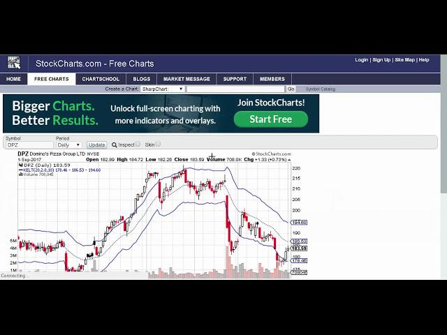 Keltner Channels Explained: Better than Bollinger Bands? // channel indicator trading strategy vs