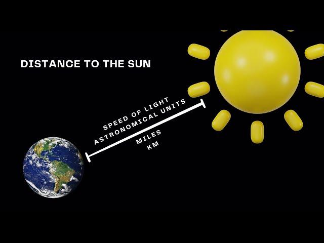 What is the Distance From Earth to the Sun in Miles, Kilometres, Light Years and AU?