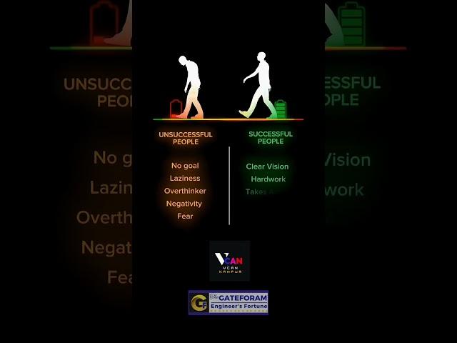 Successful People Mindset #successfulmindset #thegateforam #gate #kanpur