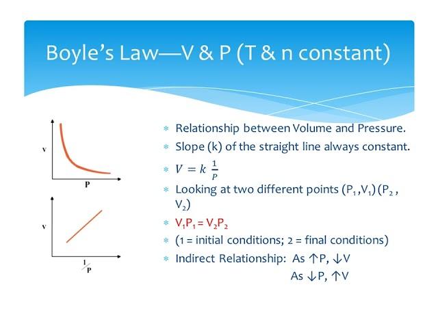 Gas Laws:  Boyle's Law (Part 2)