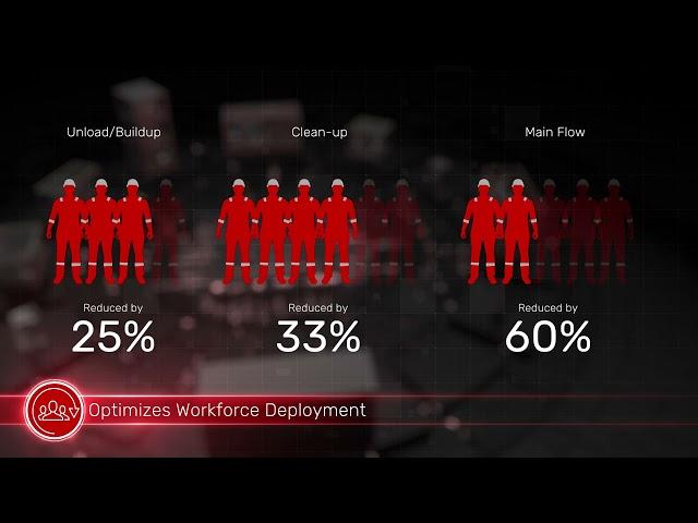 FloConnect® Surface Automation Platform