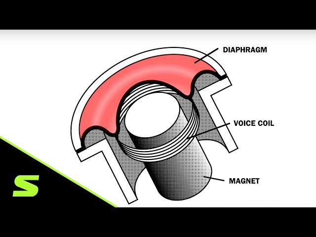 Understanding Mic Specifications - Part I - Operating Principle