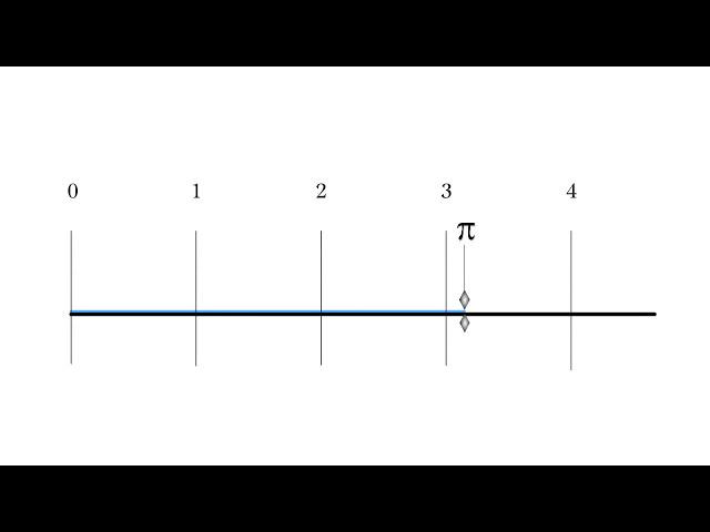 The Best Explanation of Pi