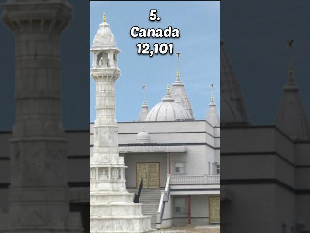 Top 10 Countries by Jainism Population #shorts #top10 #viral