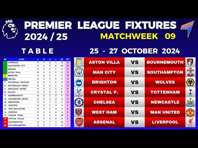 EPL FIXTURES TODAY - Matchweek 9 • EPL Table Standings Today • Premier League Fixtures 2024/25