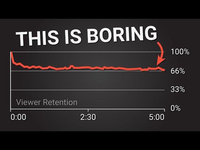 The Terrible Truth About Retention Editing