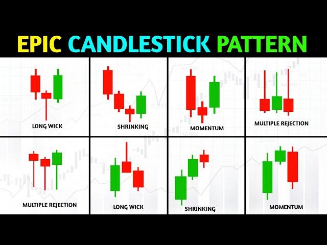 Best candlestick Signals that work every time‼️ Powerfull candlesticks ‼️ pkr trading