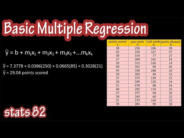 What Is And How To Use A Multiple Regression Equation Model Example