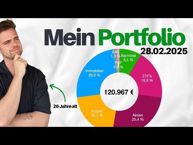 Mein 120.000€ Portfolio | Portfolio-Update Februar 2025 