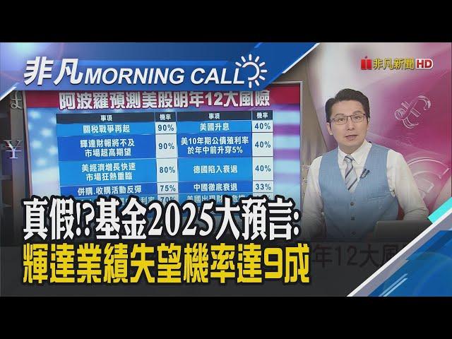 黃金今年大漲27%華爾街:明年更貴!輝達供應鏈:AI手機將爆換機潮!蘋果擁抱AI 股價2個月漲16%!明年H2科技展覽一次看｜主播鄧凱銘｜【非凡Morning Call】20241227｜非凡財經新聞