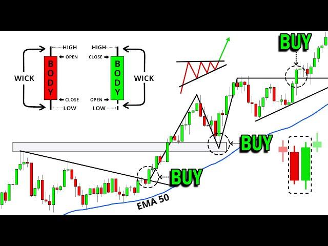 The Only Technical Analysis Video You'll Ever Need...