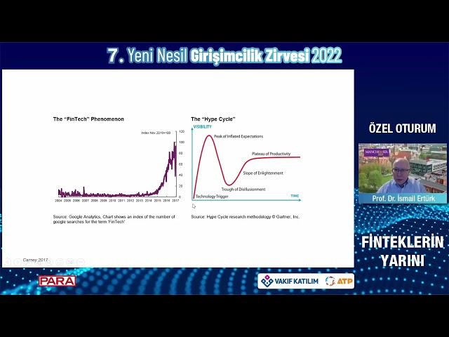 Para Dergisi Finansal Girişimcilik Webinarı / 27.12.2022