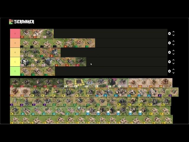 Age of Empires 4 - All Landmark Tier List