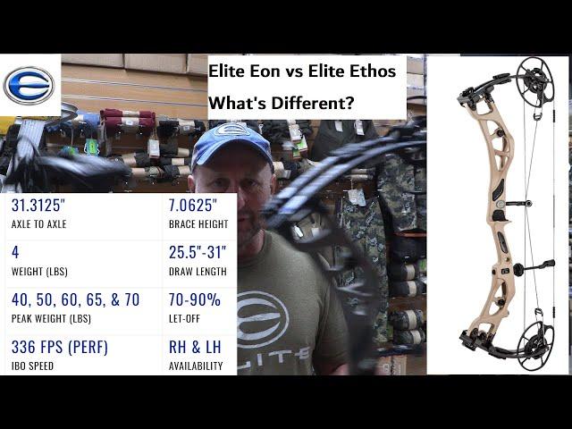 2025 Elite Carbon Eon what is different from the Elite Ethos