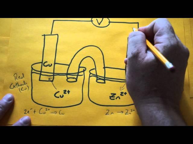 Electrochemical Cells (Regents Chemistry)