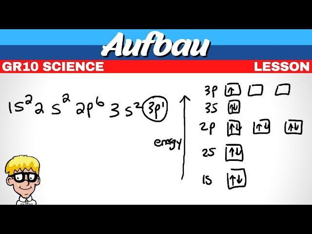 Aufbau Grade 10