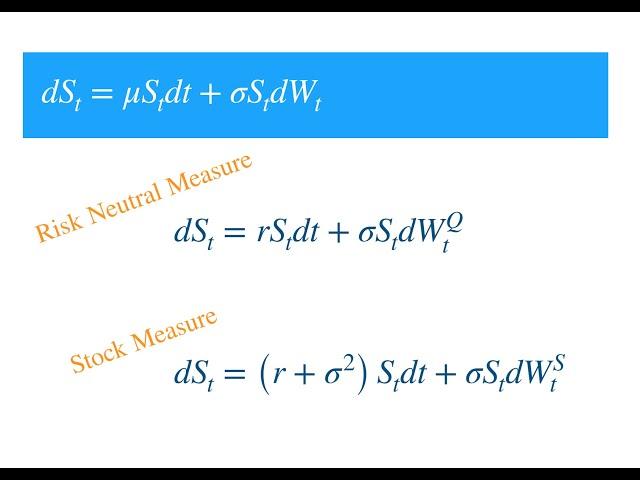 Dynamics of Black Scholes’ Stock Price under the Risk Neutral and Stock Measure (Numeraire)