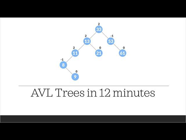 AVL Trees Simply Explained