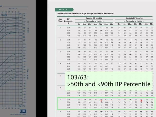 SMART: Blood Pressure Centiles