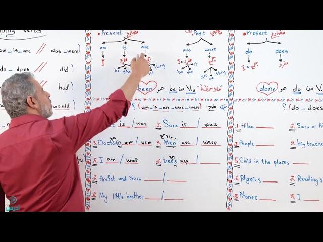 الاستاذ عرفات القزعة - تأسيس اللغة الانجليزية- 8  الافعال المساعدة