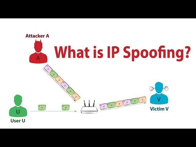 What is IP Spoofing?