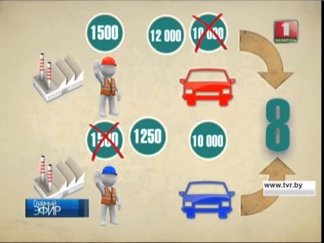 Производительность труда. Экономическая азбука