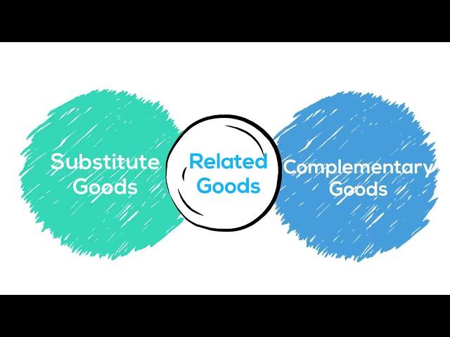 Relationship between the Price of Related Goods and Quantity Demanded