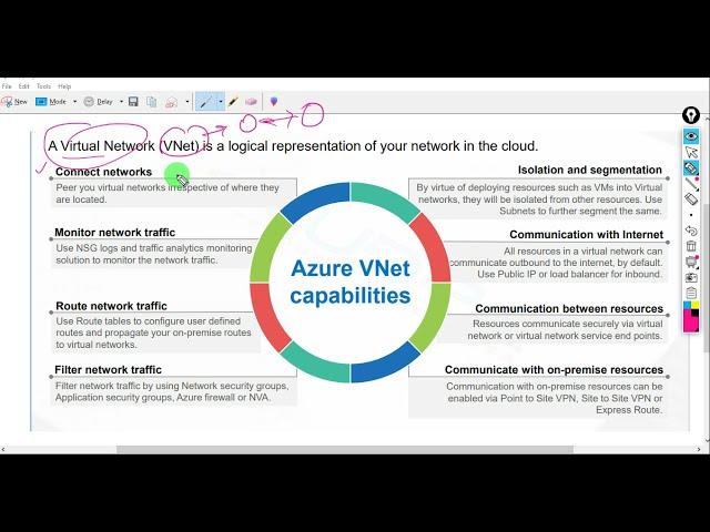 Introduction to Virtual network | What is Vnet | Abhimanyu Gautam | Azure cloud Training