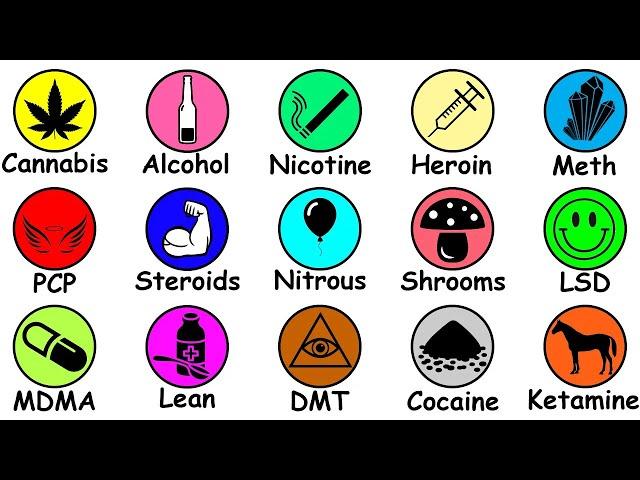 Every Drug Explained in 10 minutes or less