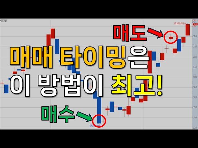 주식 초보자들 이 보조지표만 공부하면 매매 타이밍 99%는 그냥 정답입니다ㅣ고점에 물리지 않는 법ㅣ볼린저밴드
