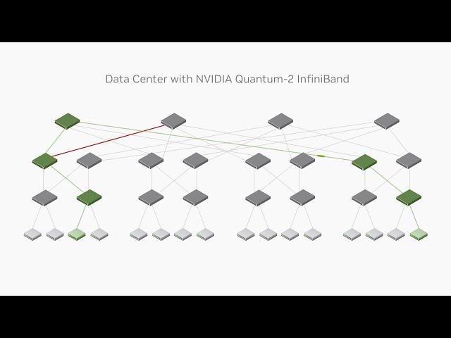 NVIDIA Self-Healing Network Technology Enables Unbreakable Data Centers