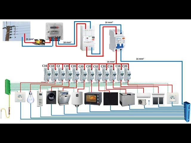 Wiring of the Distribution Board From Energy Meter to the Consumer Unit