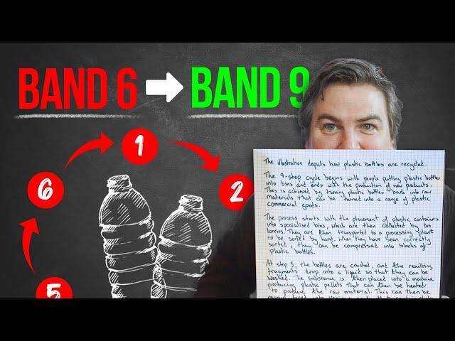 Task 1 Process Diagrams: Transform Band 6 to 9