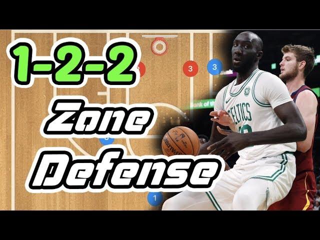 How To Run a 1-2-2 Zone Defense in Basketball