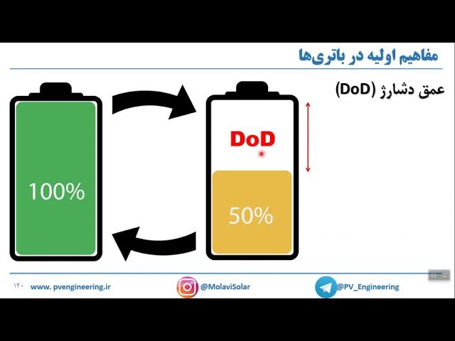 قسمتی از دوره آموزشی طراحی سیستم های برق خورشیدی (فتوولتاییک)