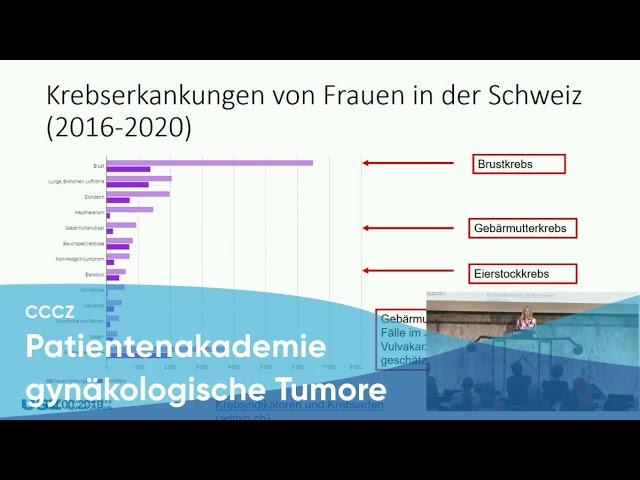 CCCZ Patientinnenakademie zu gynäkologischen Tumoren