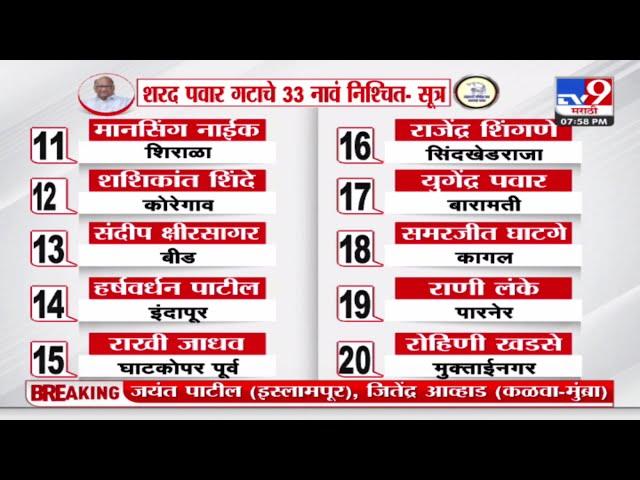 Sharad Pawar Group Candidates List | शरद पवार गटाचे 33 नावं निश्चित- सूत्र : tv9 marathi