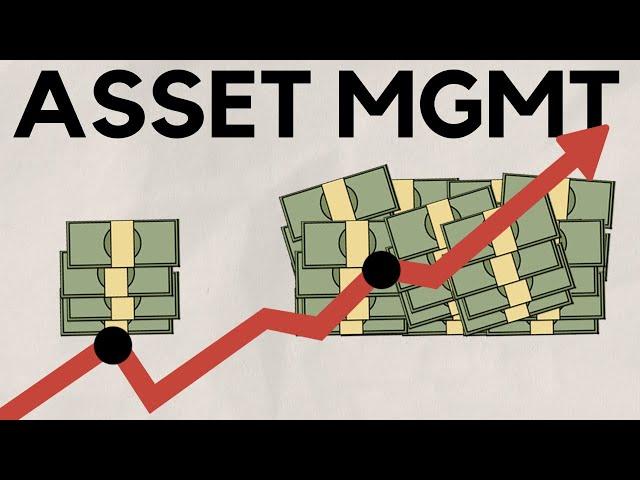 Asset Management Industry Overview - Introduction